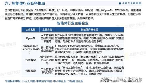 2025年中國智能體行業產業鏈、競爭格局、重點企業及投資風險分析