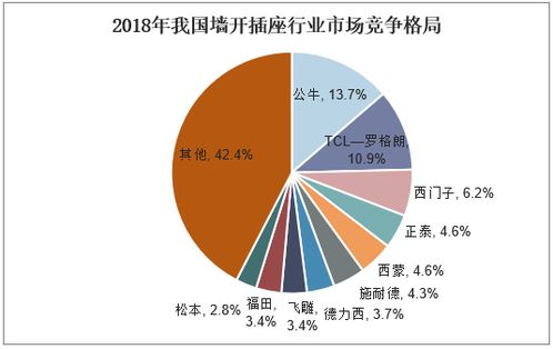 2021-2026年中國(guó)墻壁開關(guān)插座行業(yè)市場(chǎng)運(yùn)行態(tài)勢(shì)與投資戰(zhàn)略咨詢報(bào)告分析