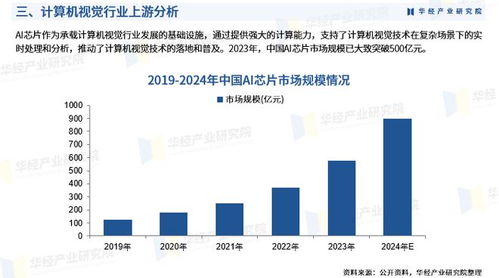2025年中國(guó)計(jì)算機(jī)視覺行業(yè)深度研究報(bào)告 行業(yè)進(jìn)入壁壘、競(jìng)爭(zhēng)格局及戰(zhàn)略投資咨詢